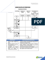 Procesos Venta (Embudo)