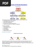 Overview of Oracle