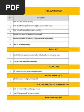 Punch List