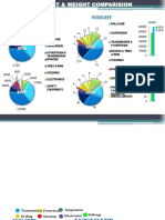 Cost comparison of vehicle components by weight and price