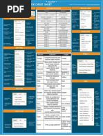 Jupyter Notebook Cheat Sheet