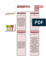 Elementos Plan de Negocios.