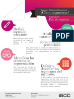 Infografia Plan de Negocios Semana 6