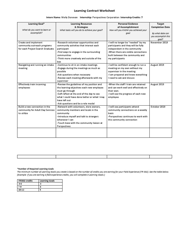 Learning Contract Worksheet | PDF | Employment | Goal