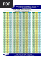 Data Sheet Watts Amps Ohms Conversion Chart