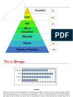 Cono de Aprendizaje 1