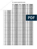 Baume Brix Conversion Chart PDF