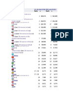 Country Rank Rank Barrels) S S: U.S. EIA (Start of 2017) OPEC (End of 2017)