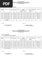 Republic of The Philippines Implementation of Programs For Secondary Education Monthly Payroll Worksheet and Report of Service For Various Month