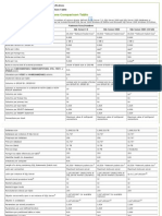 SQL Server - Maximum Capacity Specifications Comparison Table