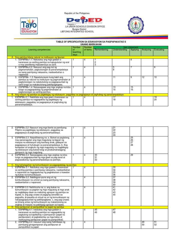 tos-grade-8-esp-pdf
