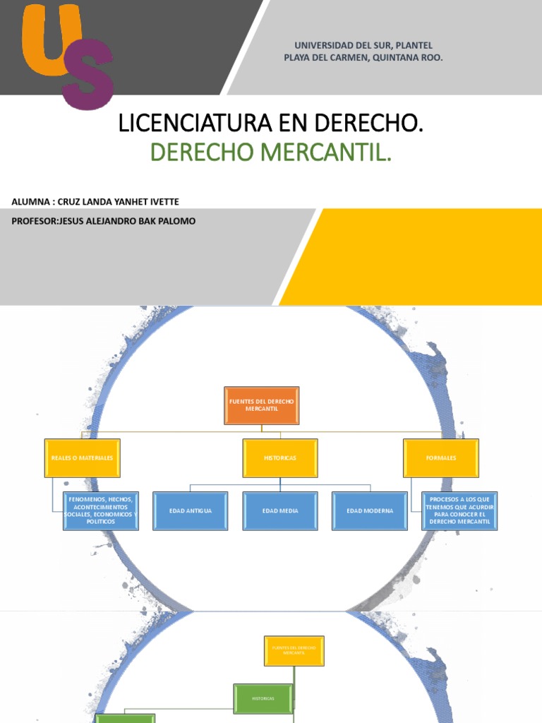 CLASIFICACI N DE LAS FUENTES DEL DERECHO MERCANTIL Fuentes Del 