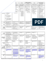 Non-Cognitive-Variables-Criteria-Scales.pdf