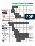 Pengalam Kerja PT Multi Bina Prakarsa