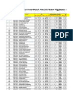 Hasil Tryout Akbar Masuk PTN 2019 Batch Yogyakarta - SAINTEK