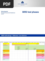 BIRD Test Phases