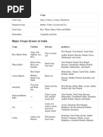 Soil Types and Crops in India Map | PDF