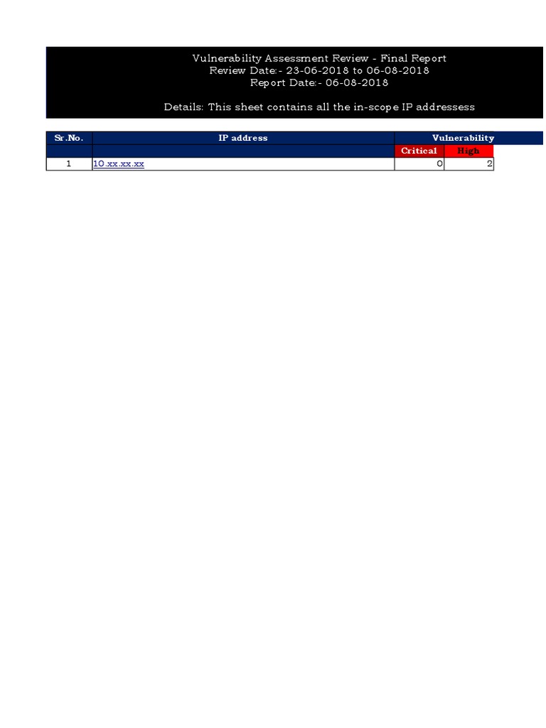 Vulnerability Assessment Report Summary | PDF | Transport Layer ...