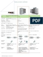 ABB Medium Voltage Drives Product Overview