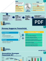 Pengembangan Dan Pembiayaan DIY