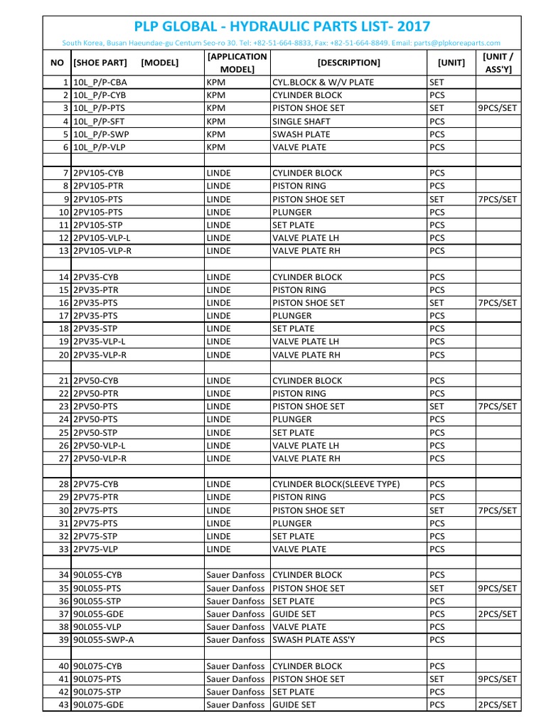 Hydraulic Piston Shoe Parts List | PDF | Piston | Cylinder (Engine)