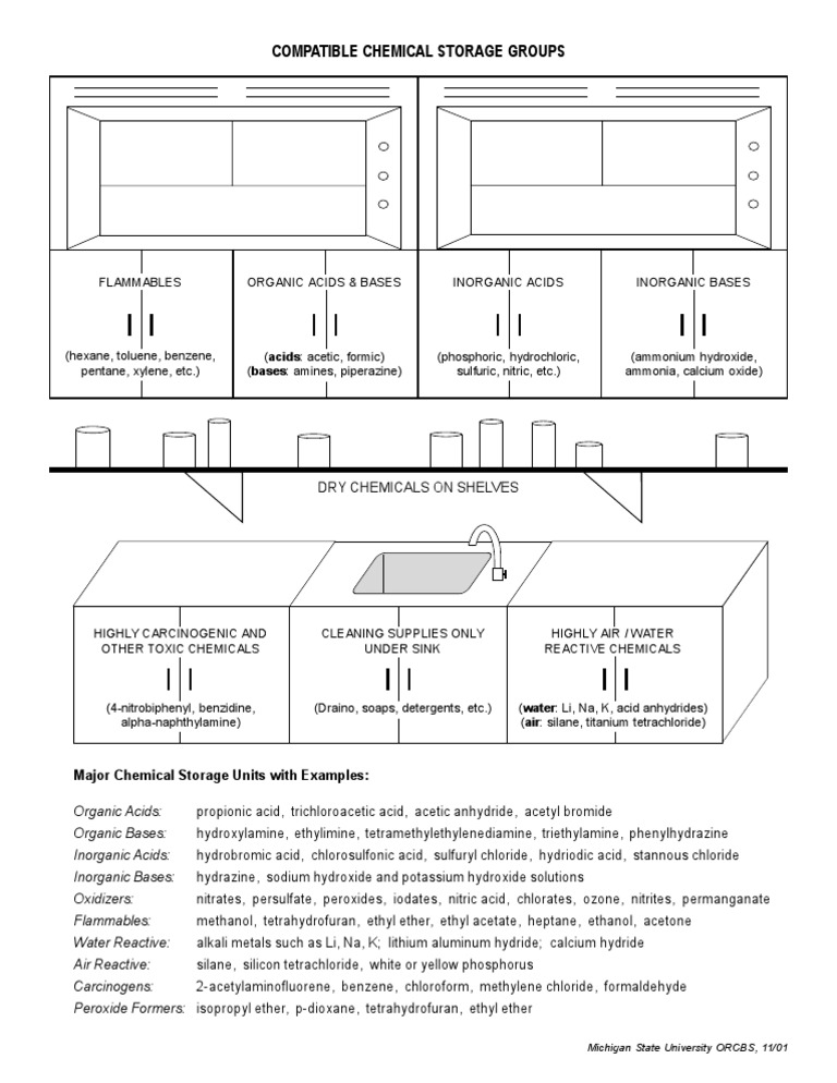 Chemical Storage Units Overview | PDF