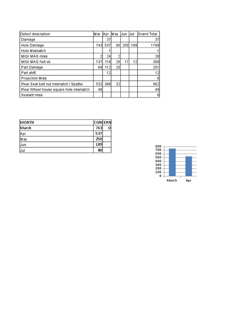Monthly Defect Summary Report | PDF | Business
