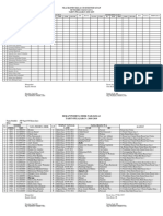 Format Nilai Raport Kelas I B Semester Genap