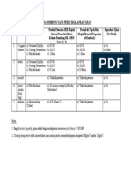 Lampiran A - Item-Item Kekuda Bumbung Yang Perlu Dijalankan Ujian.pdf