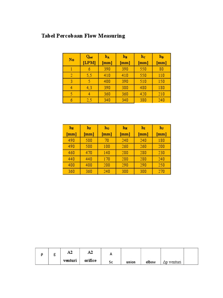 Tabel Percobaan Flow Measuring | PDF | Physical Phenomena | Transparent ...