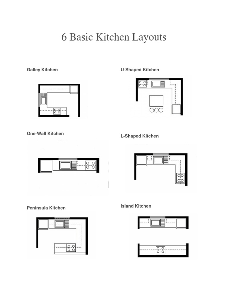 6 Basic Kitchen Layouts Pic Only | PDF