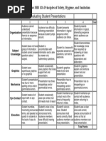 Evaluating Student Presentations: Presentation Rubric For SHS 101-Principles of Safety, Hygiene, and Sanitation