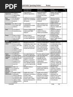 Middle School Rubric Marking Sheet