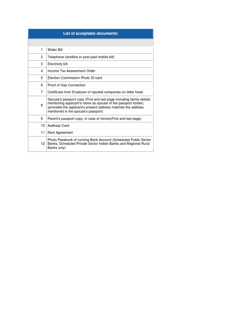List of Acceptable Documents PDF