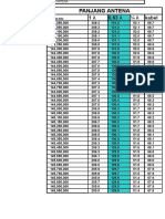 Panjang Antena: 1 λ 0,63 λ ¼ λ kabel