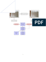 Metodología en Latex