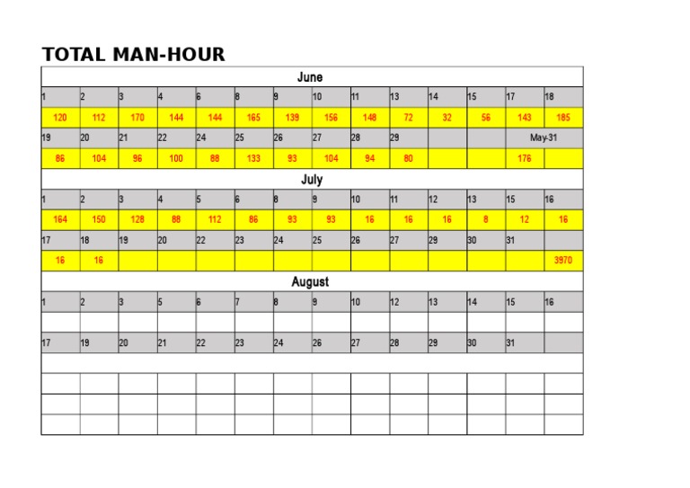 Monthly Total Man-Hours Data | PDF