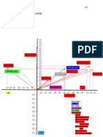 Diagram Layang After: M1: Man