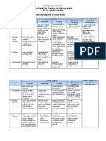 Analisis Swot-Multi Media