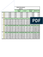 Proyeccion Salarios 2019