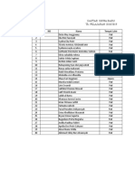 Data Siswa Baru 2018-2019