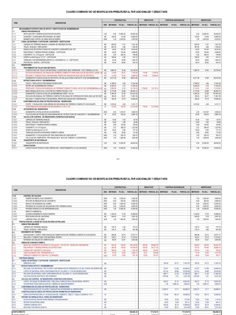 Cuadro Comparativo De Modificacion Presupuestal PDF Ingenier a 