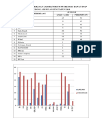 Data Hasil Pemeriksaan Laboratorium Puskesmas Rawat Inap Gedong Air Bulan Juni Tahun 2019 NO Jenis Pemeriksaan Jumlah Laki - Laki Perempuan