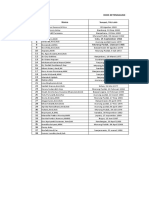 Data Ketenagaan Alamat TTL