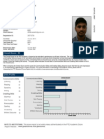 PTE Academic Score Report for Ankit Bhattad