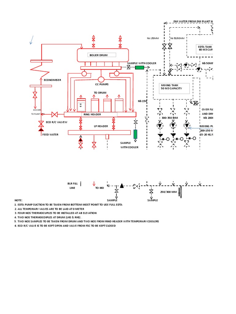 DM Water System with EDTA Integration | PDF | Hydraulic Engineering ...