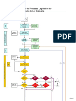 ProcLegisl_FluxogramaV.pdf