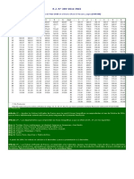 Indices Unificados