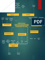 Mapa Mental Planificacion