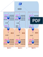 LIGP02 - Multiple-Area OSPF With Stub Areas and Authentication TopologyLab